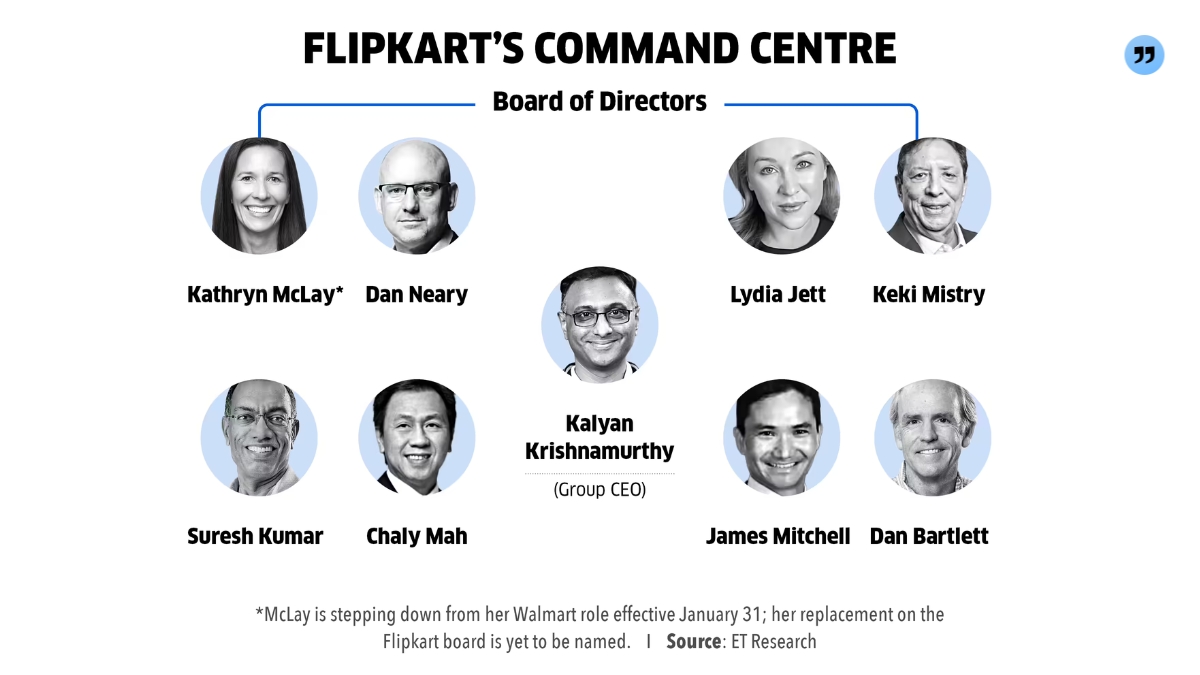 Flipkart CFO Resignation Signals High-Stakes IPO Phase