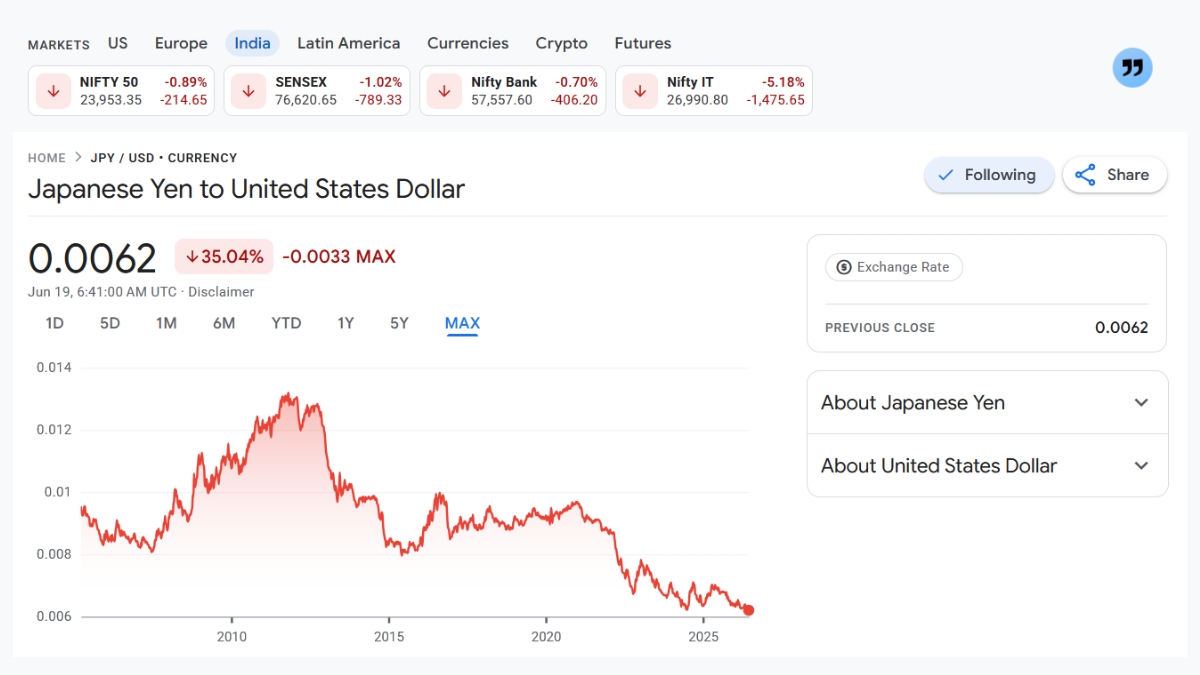 Japan Signals Readiness to Defend Yen as Currency Nears Multi-Year Low - ironaadmi news