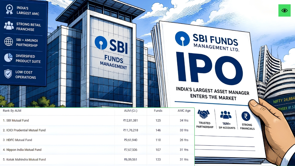 SBI Funds Management IPO Tests Investor Appetite for Premium Financial Stocks July 15, 2026 SBI Funds Management IPO Tests Investor Appetite for Premium Financial Stocks