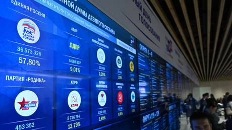 Here’s what Russia’s election results really mean - Wazir September 21, 2026